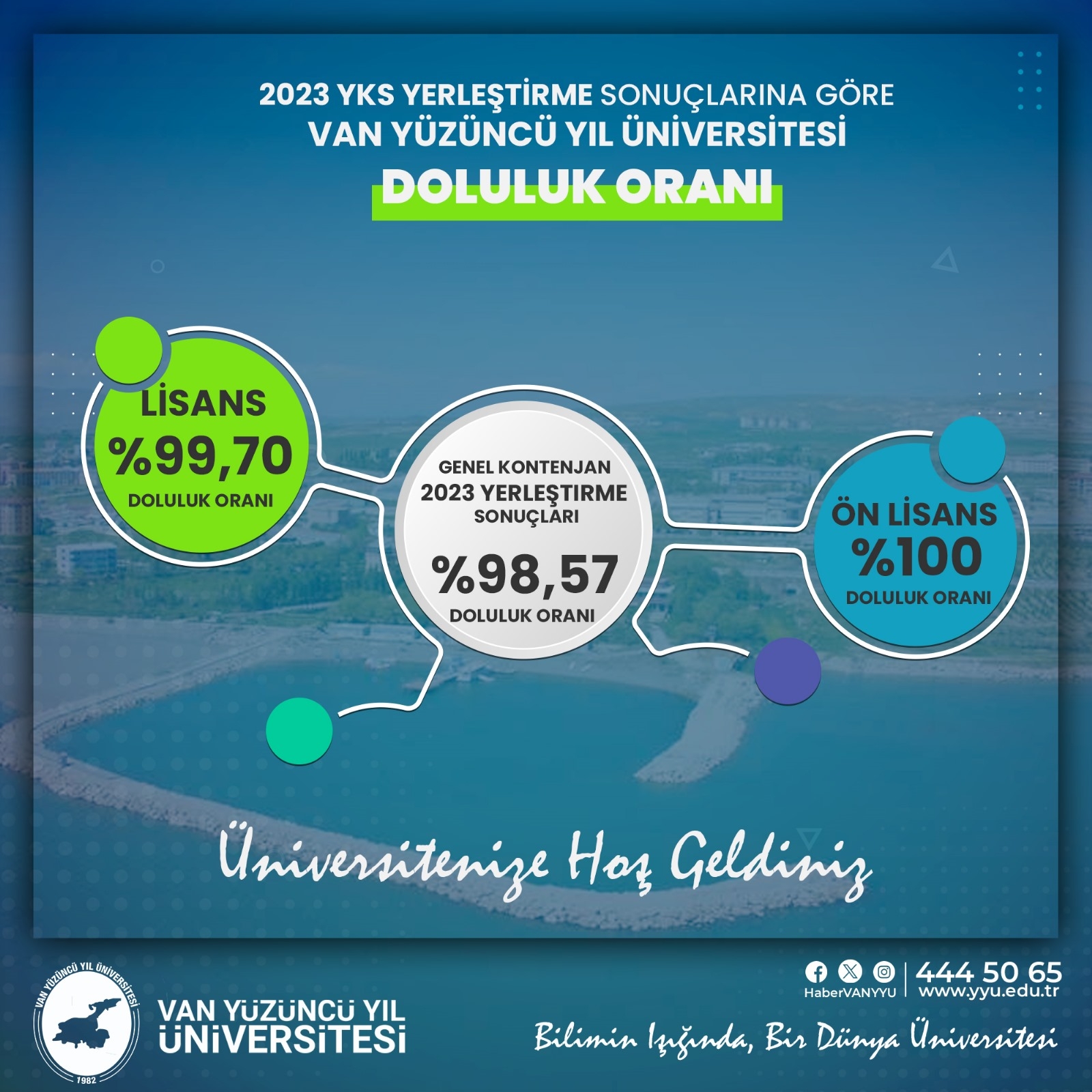 ​Van YYÜ, 2023 Öğrenci Kontenjanları Doluluk Oranları Yüzde 100’e Ulaştı